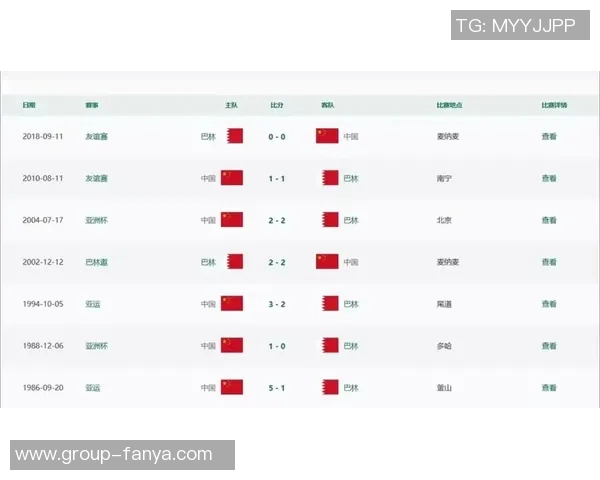 U16国足亚预赛目标明确巴林队成最大竞争对手