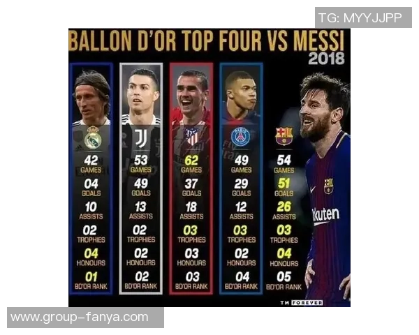 新世纪国家队出场次数统计C罗领衔梅西紧随其后