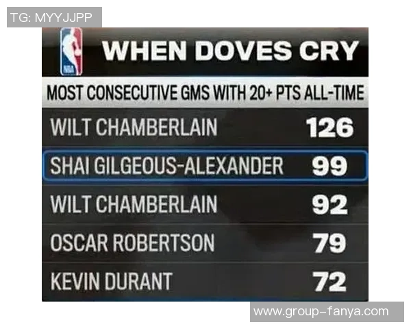 本赛季球员抢断排行榜揭晓卡森领衔戴森白帝紧随其后斯玛特稳居第四