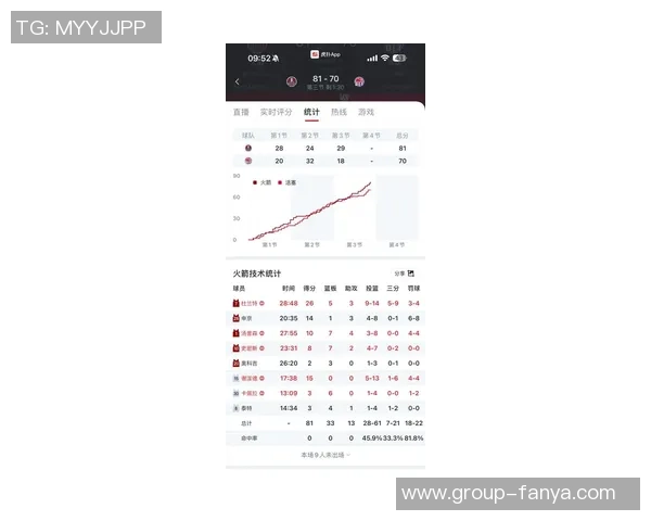 火箭新赛季寄希望于申京期待他能实现场均23分10篮板7助攻的华丽数据